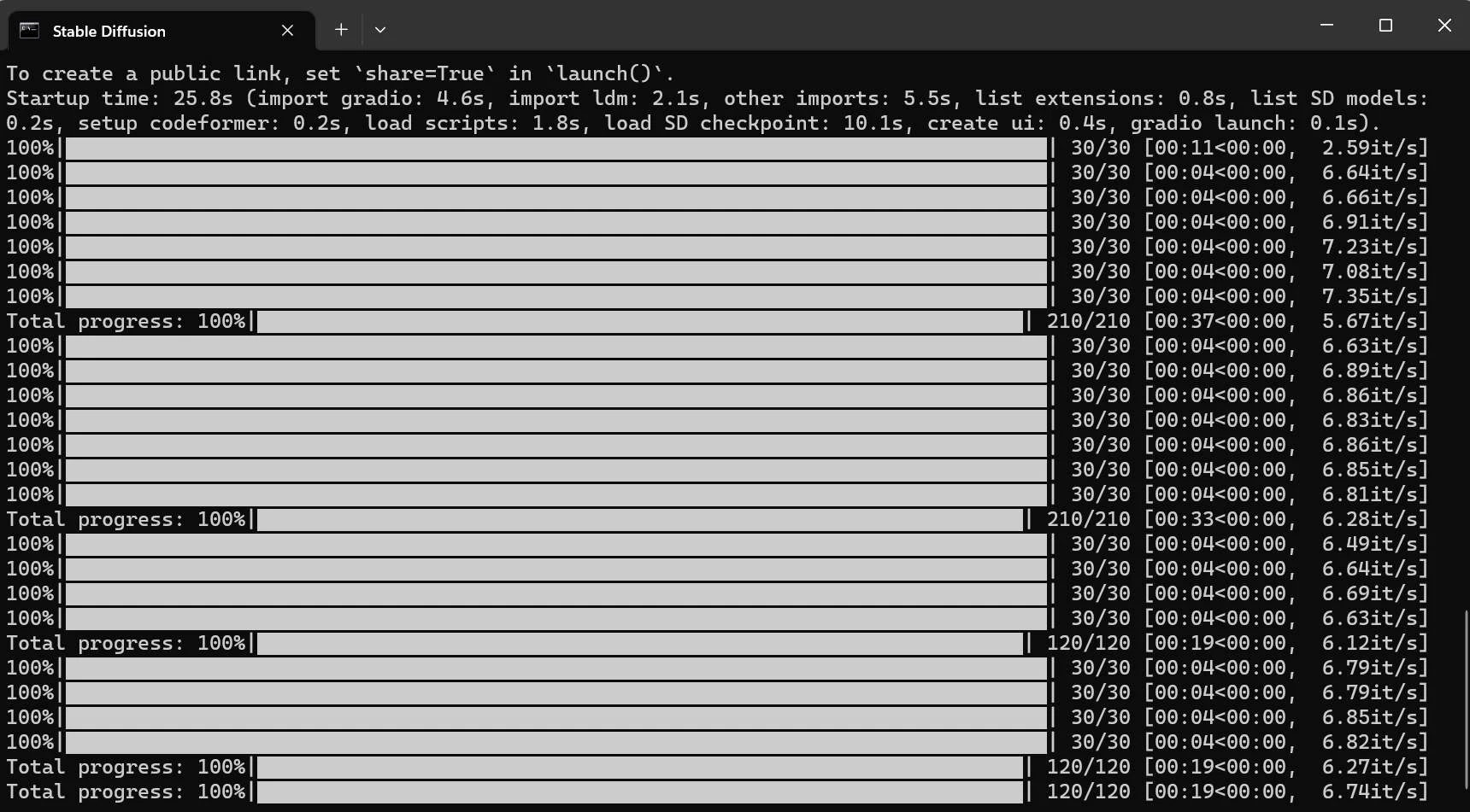 stable diffusion percentages